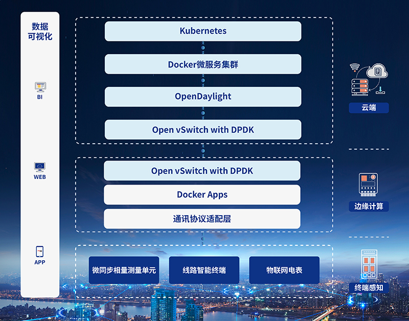 1652430753850258.jpg 微同步相量测量单元_画板 1 副本.jpg